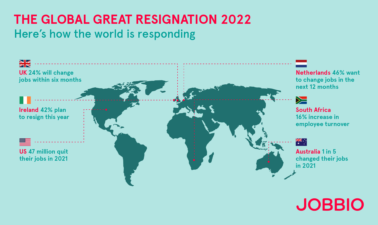 Global great resignation